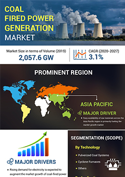 Coal Fired Power Generation Market | Infographics |  Coherent Market Insights