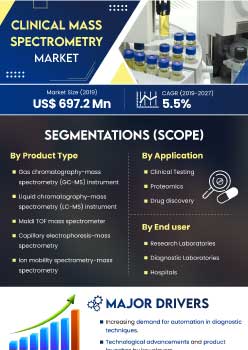 Clinical Mass Spectrometry Market | Infographics |  Coherent Market Insights