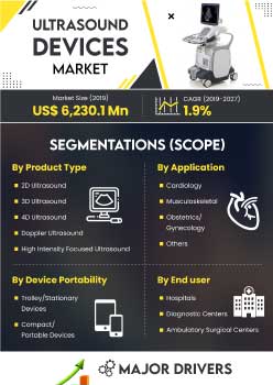 Ultrasound Devices Market | Infographics |  Coherent Market Insights