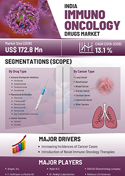 India Immune Oncology Drugs Market | Infographics |  Coherent Market Insights