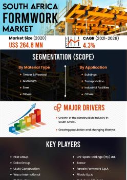 South Africa Formwork Market | Infographics |  Coherent Market Insights
