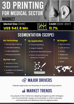 3d Printing For Medical Sector Market | Infographics |  Coherent Market Insights