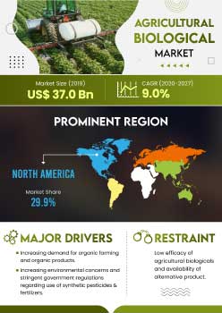 Agricultural Biological Market | Infographics |  Coherent Market Insights
