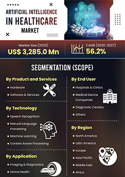 Artificial Intelligence In Healthcare Market | Infographics |  Coherent Market Insights
