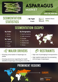 Asparagus Market | Infographics |  Coherent Market Insights