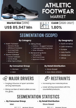 Athletic Footwear Market | Infographics |  Coherent Market Insights