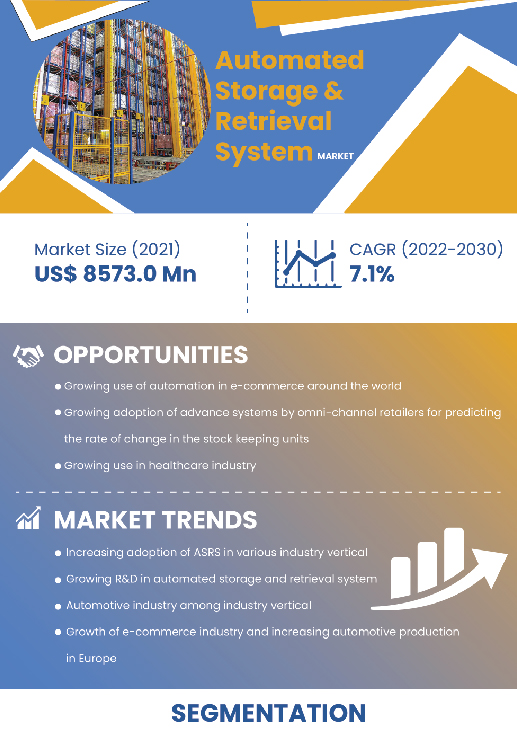 Automated Storage And Retrieval System Market | Infographics |  Coherent Market Insights