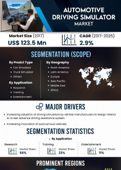 Automotive Driving Simulator Market | Infographics |  Coherent Market Insights