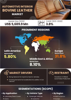 Automotive Interior Bovine Leather Market | Infographics |  Coherent Market Insights