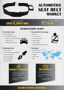 Automotive Seat Belt Market | Infographics |  Coherent Market Insights