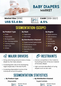 Baby Diapers Market | Infographics |  Coherent Market Insights