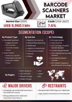 Barcode Scanners Market | Infographics |  Coherent Market Insights
