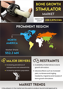 Bone Growth Stimulator Market | Infographics |  Coherent Market Insights