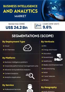 Business Intelligence And Analytics Market | Infographics |  Coherent Market Insights