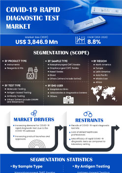 Covid 19 Rapid Diagnostic Test Market | Infographics |  Coherent Market Insights