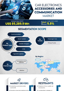 Car Electronics Accessories And Communication Market | Infographics |  Coherent Market Insights
