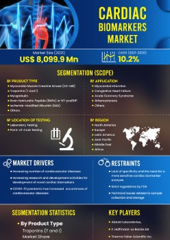 Cardiac Biomarkers Market | Infographics |  Coherent Market Insights