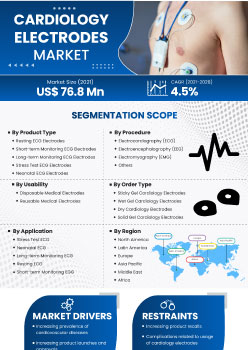 Cardiology Electrodes Market | Infographics |  Coherent Market Insights