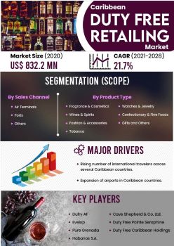 Caribbean Duty Free Retailing Market | Infographics |  Coherent Market Insights