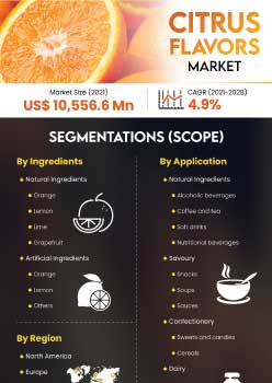 Citrus Flavors Market | Infographics |  Coherent Market Insights