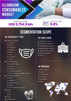 Cleanroom Consumables Market | Infographics |  Coherent Market Insights