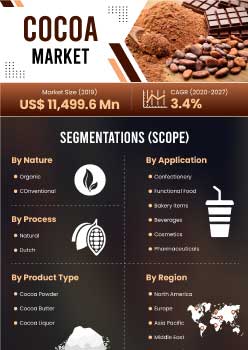Cocoa Market | Infographics |  Coherent Market Insights
