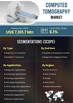 Computed Tomography Market | Infographics |  Coherent Market Insights
