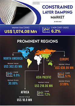 Constrained Layer Damping Market | Infographics |  Coherent Market Insights