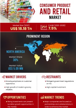 Consumer Product And Retail Market | Infographics |  Coherent Market Insights