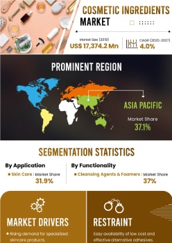 Cosmetic Ingredients Market | Infographics |  Coherent Market Insights