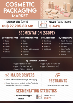 Cosmetic Packaging Market | Infographics |  Coherent Market Insights