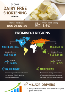 Dairy Free Shortening Market | Infographics |  Coherent Market Insights