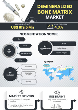 Demineralized Bone Matrix Market | Infographics |  Coherent Market Insights