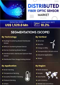 Distributed Fiber Optic Sensor Market | Infographics |  Coherent Market Insights