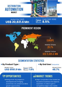 Distribution Automation Market | Infographics |  Coherent Market Insights