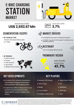 E Bike Charging Station Market | Infographics |  Coherent Market Insights