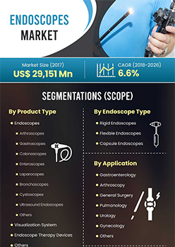 Endoscopes Market | Infographics |  Coherent Market Insights
