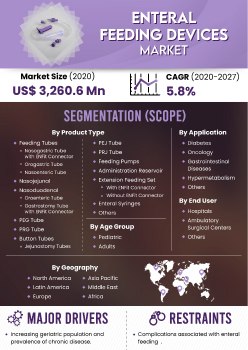 Enteral Feeding Devices Market | Infographics |  Coherent Market Insights