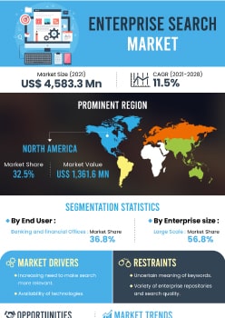 Enterprise Search Market | Infographics |  Coherent Market Insights