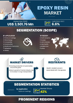Epoxy Resin Market | Infographics |  Coherent Market Insights