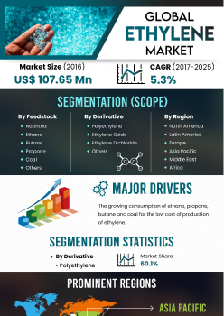 Global Ethylene Market | Infographics |  Coherent Market Insights