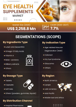 Eye Health Supplements Market | Infographics |  Coherent Market Insights