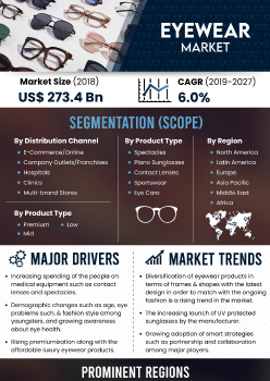 Eyewear Market | Infographics |  Coherent Market Insights