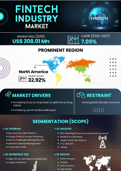 Fintech Industry Market | Infographics |  Coherent Market Insights