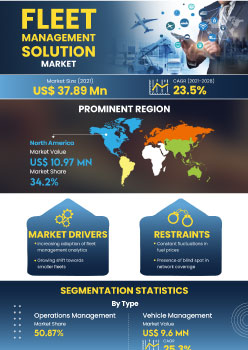 Fleet Management Solution Market | Infographics |  Coherent Market Insights