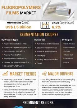 Fluoropolymers Market | Infographics |  Coherent Market Insights