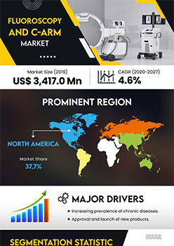 Fluoroscopy And C Arm Market | Infographics |  Coherent Market Insights