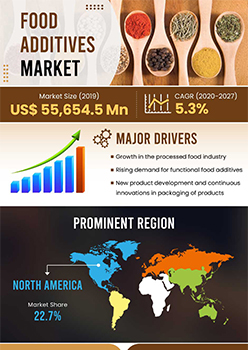 Food Additives Market | Infographics |  Coherent Market Insights