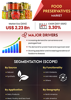 Food Preservatives Market | Infographics |  Coherent Market Insights