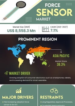 Force Sensor Market | Infographics |  Coherent Market Insights